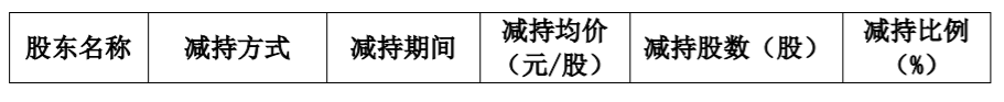 桂发祥：持股5%以上股东减持股份暨权益变动 公司风险 第2张