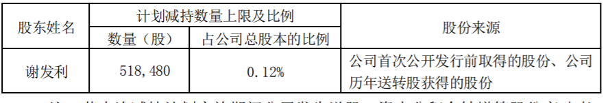 福晶科技：股东减持股份 公司风险 第2张