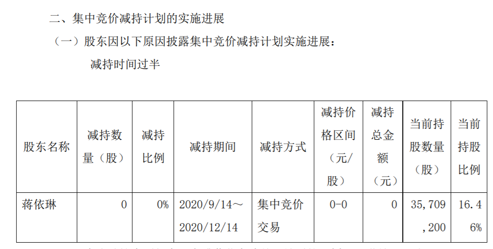 腾龙股份：股东集中竞价减持股份计划时间过半 公司风险 第3张