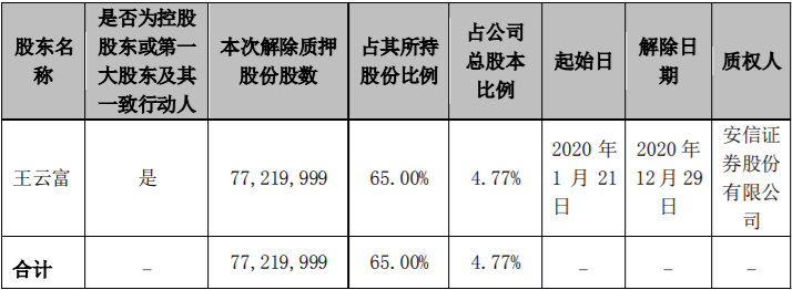 万泽股份5700000流通股被万泽集团质押给中国光大银行股份有限公司深圳分行，为其贷款提供质押担保 综合 第8张