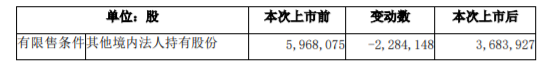 克来机电：发行股份及支付现金购买资产并募集配套资金暨关联交易之部分限售股份上市流通 公司风险 第3张