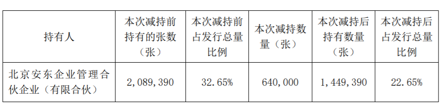 多伦科技：控股股东减持公司可转债 公司风险 第2张