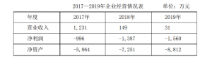 天津滨海能源发展股份有限公司关联交易公告 公司风险 第1张