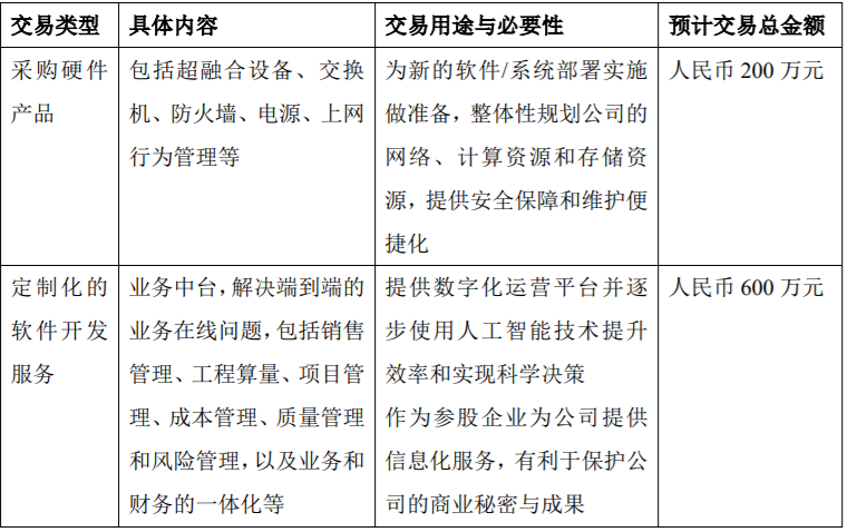 佛慈制药2020年度公司与关联方发生日常关联交易，金额达500万元 公司风险 第7张