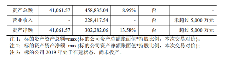 当升科技：发行股份购买资产暨关联交易 公司风险 第4张