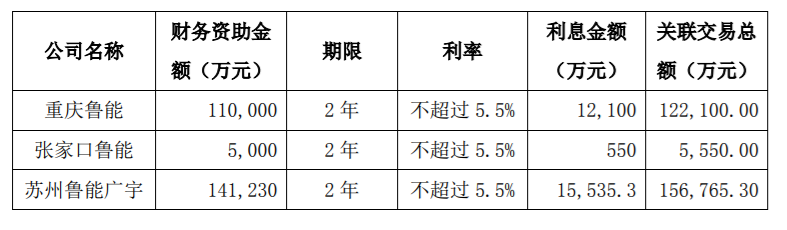 广宇发展:控股股东向公司所属公司提供财务资助暨关联交易 公司风险 第1张