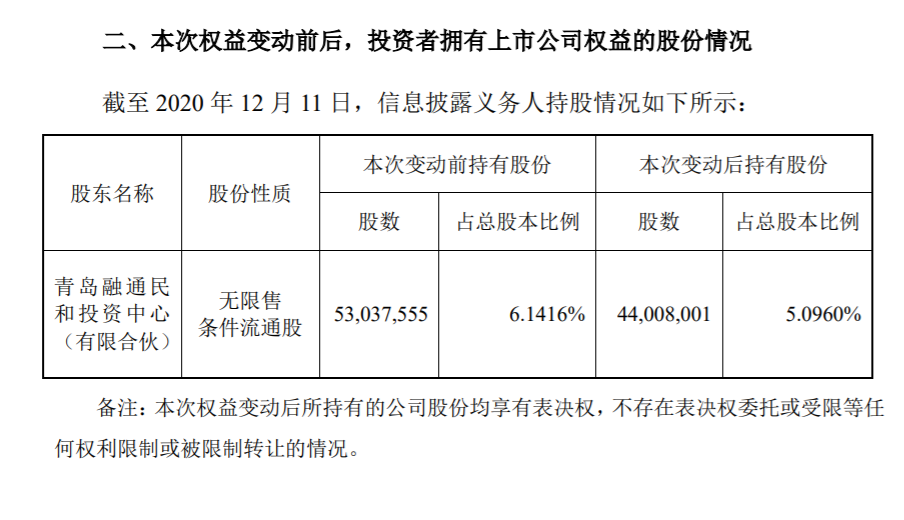 韦尔股份：持股5%以上股东减持1%股份 公司风险 第4张