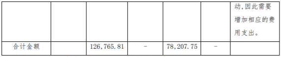 凯马B以自有房地产抵押担保，国机财务公司为其提供 4000 万元借款 公司风险 第3张