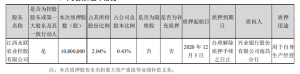 江西正邦科技股份有限公司股东部分股权质押 公司风险 第1张