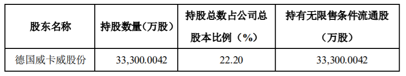 京威股份：股东拟减持股份 公司风险 第1张