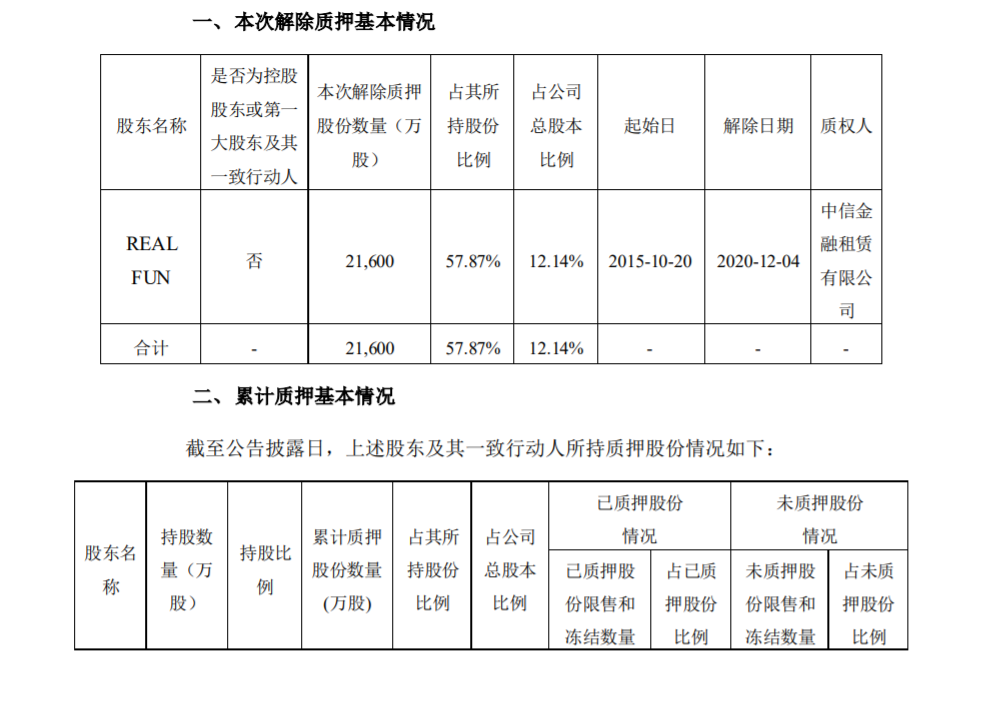 天顺风能：公司股东股份解除质押 公司风险 第1张