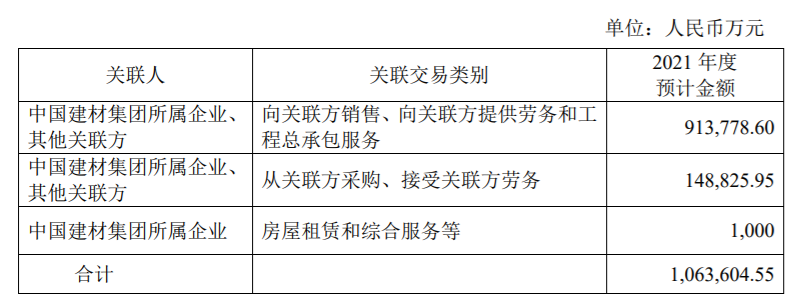 中微公司对上海睿励增资100000000元，持有上海睿励股权比例为20.4467% 公司风险 第2张