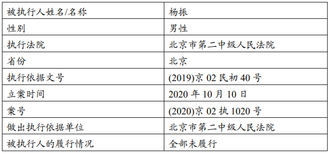 ST加加：公司控股股东及实际控制人被列入失信被执行人 公司风险 第2张