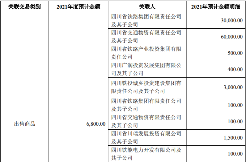 中国软件出售子公司13.36%股份，涉及金额达以 100379576.45 元 公司风险 第11张