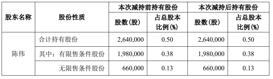 恒信东方：公司高级管理人员股份减持计划期限届满未减持公司股份 公司风险 第2张