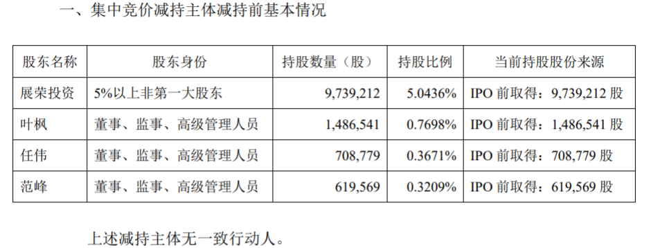 格尔软件股份有限公司股东及董监高集中竞价减持股份 公司风险 第2张