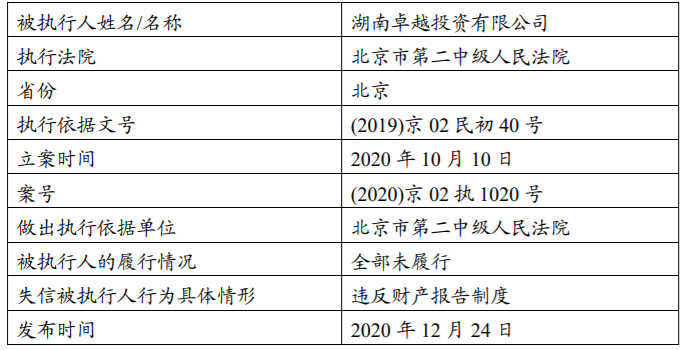 ST加加：公司控股股东及实际控制人被列入失信被执行人 公司风险 第1张