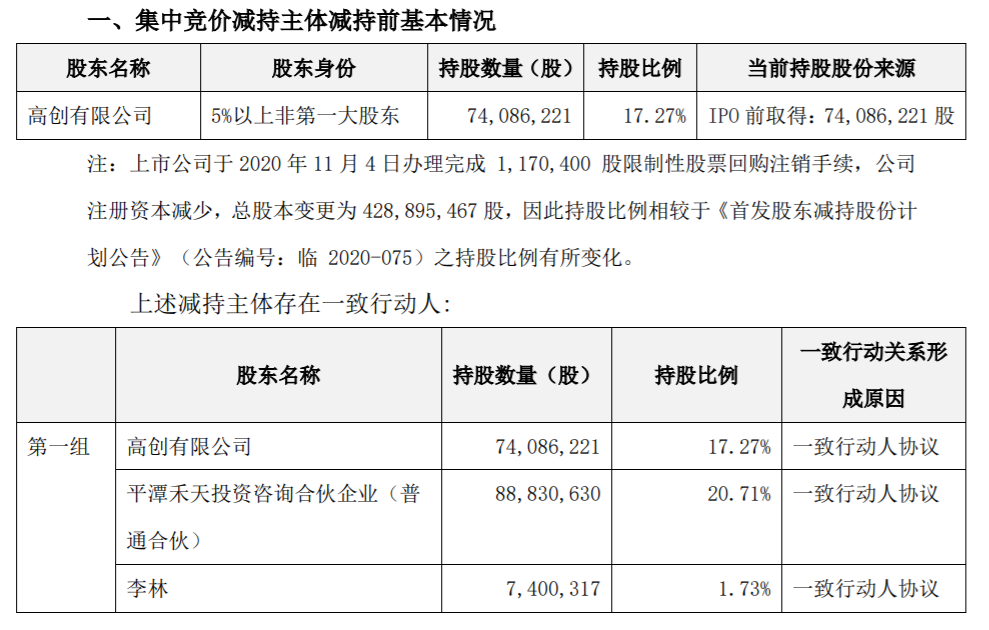 天创时尚：首发股东集中竞价减持股份 公司风险 第2张