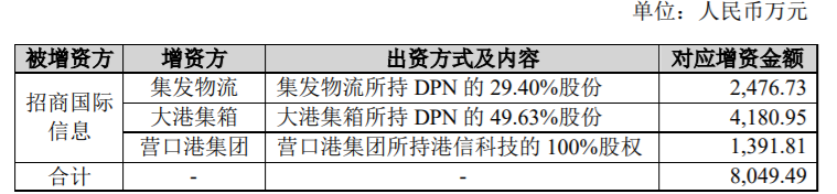 招商港口：关联方对子公司增资暨关联交易 公司风险 第1张