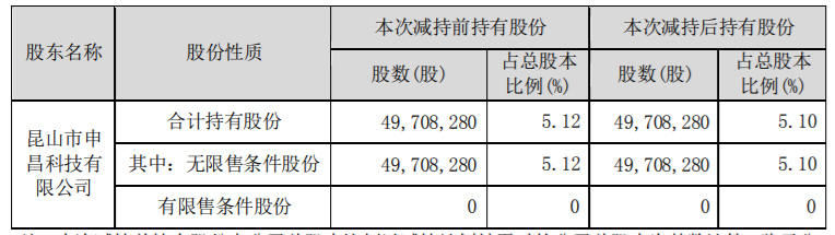 神州信息：持股5%以上股东减持股份 公司风险 第1张