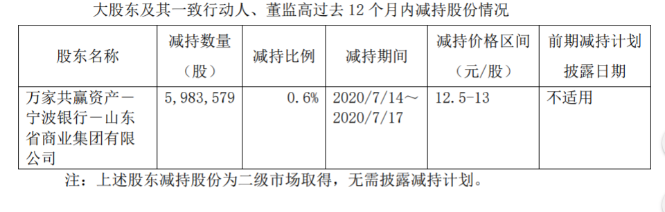 鲁商健康产业发展股份有限公司股东集中竞价减持股份 公司风险 第4张