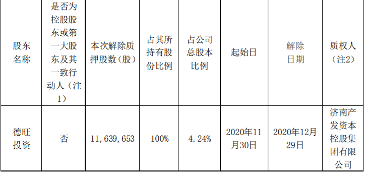 万泽股份5700000流通股被万泽集团质押给中国光大银行股份有限公司深圳分行，为其贷款提供质押担保 综合 第17张