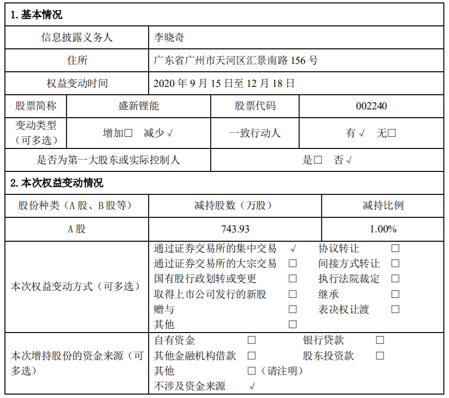 盛新锂能 ：持股5%以上股东减持股份比例达到1% 公司风险 第1张