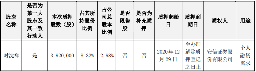 万泽股份5700000流通股被万泽集团质押给中国光大银行股份有限公司深圳分行，为其贷款提供质押担保 综合 第30张