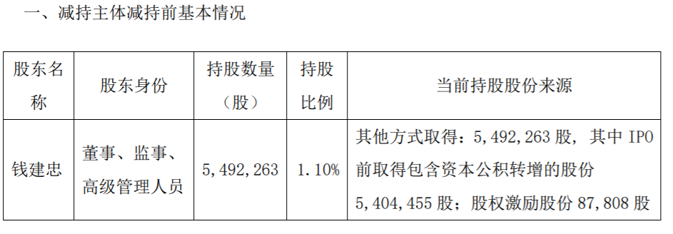 苏州科达：高级管理人员提前终止减持股份计划 公司风险 第2张