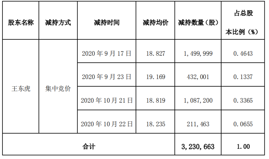 新开源 ：控股股东、持股5%以上股东减持计划期限届满 公司风险 第2张