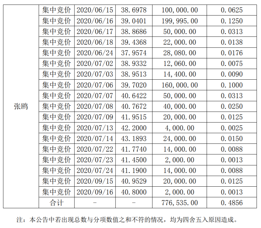 智莱科技：公司持股5%以上股东及部分董事、监事、高级管理人员减持股份结果公告 公司风险 第5张