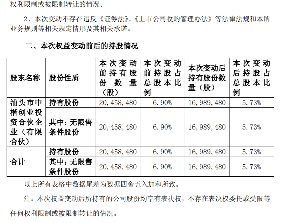 邦宝益智：5%以上股东减持超过1% 公司风险 第3张