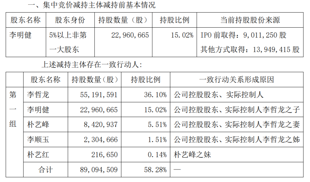上海天洋：控股股东之一致行动人集中竞价减持股份 公司风险 第2张