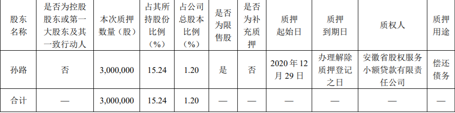 万泽股份5700000流通股被万泽集团质押给中国光大银行股份有限公司深圳分行，为其贷款提供质押担保 综合 第24张