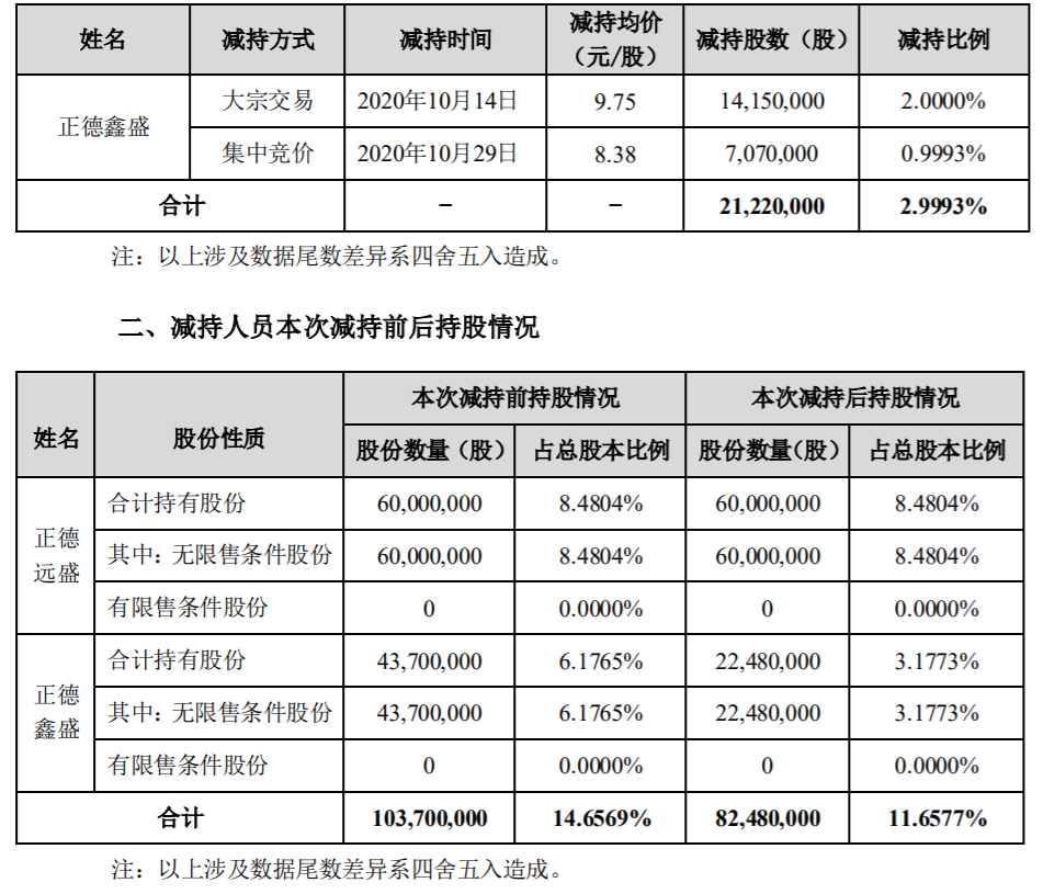 乾照光电 ：公司持股5%以上股东减持计划 公司风险 第2张