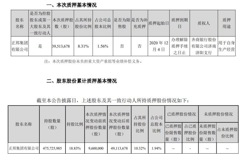 正邦科技：控股股东部分股权质押 公司风险 第1张