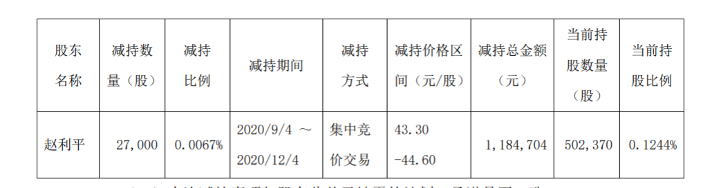 广州酒家股东集中竞价 减持股份进展 公司风险 第3张