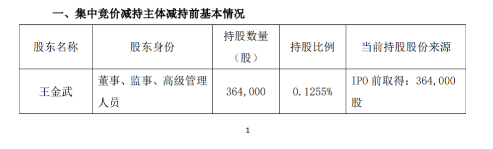 山东大业股份董事、高级管理人员集中竞价减持股份 公司风险 第2张