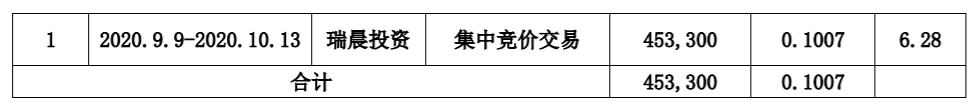 银禧科技：公司控股股东及一致行动人减持计划时间过半 公司风险 第3张