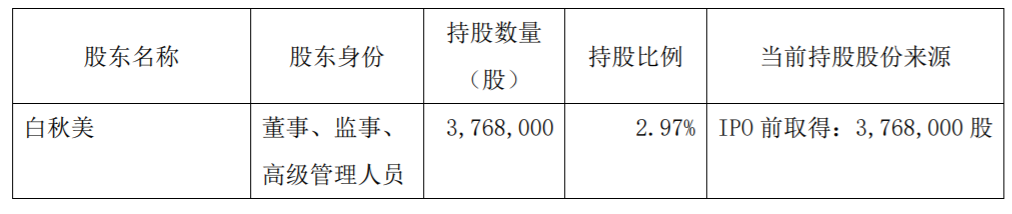 晶华新材:董事集中竞价减持股份 公司风险 第2张-贝它财经
