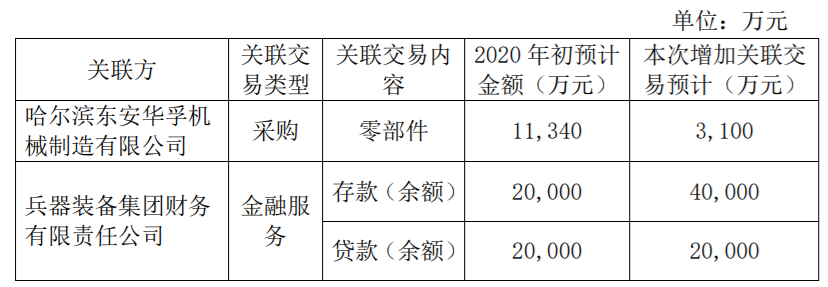 中微公司对上海睿励增资100000000元，持有上海睿励股权比例为20.4467% 公司风险 第4张