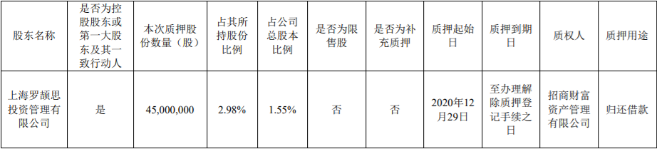 万泽股份5700000流通股被万泽集团质押给中国光大银行股份有限公司深圳分行，为其贷款提供质押担保 综合 第16张
