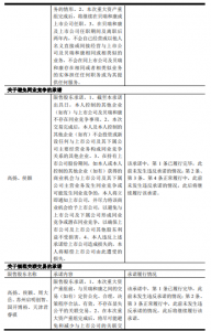 成都市贝瑞和康基因技术股份有限公司重大资产重组限售股份解禁上市流通 公司风险 第6张