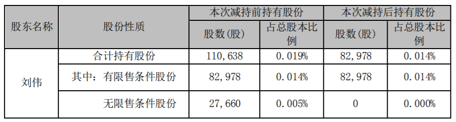 九强生物：高级管理人员减持计划实施完成 公司风险 第5张