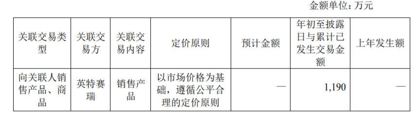 泰禾智能：补充确认日常关联交易 公司风险 第2张