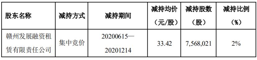 吉宏股份：持股5%以上股东减持计划实施完成 公司风险 第3张