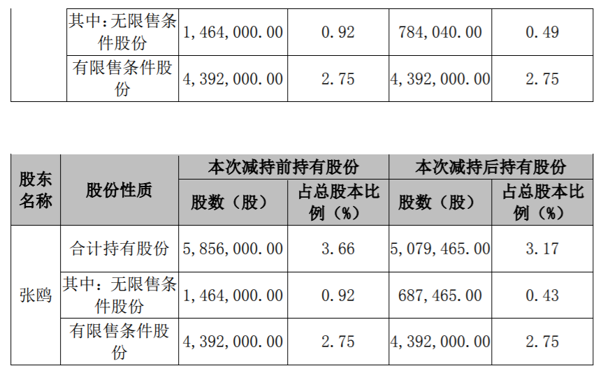 智莱科技：公司持股5%以上股东及部分董事、监事、高级管理人员减持股份结果公告 公司风险 第8张