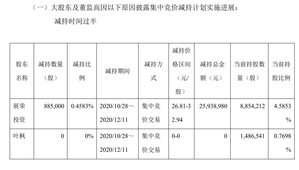 格尔软件股份有限公司股东及董监高集中竞价减持股份 公司风险 第3张