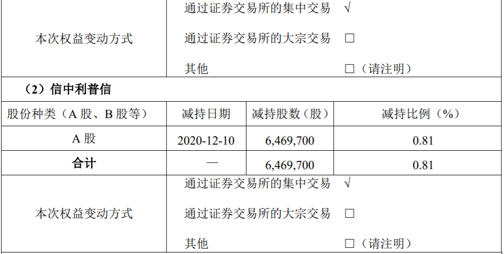 惠程科技：公司控股股东的一致行动人减持公司股份超过1% 公司风险 第4张