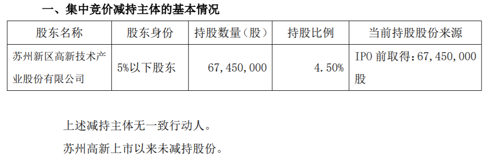 中新集团：股东集中竞价减持股份计划公告 公司风险 第2张